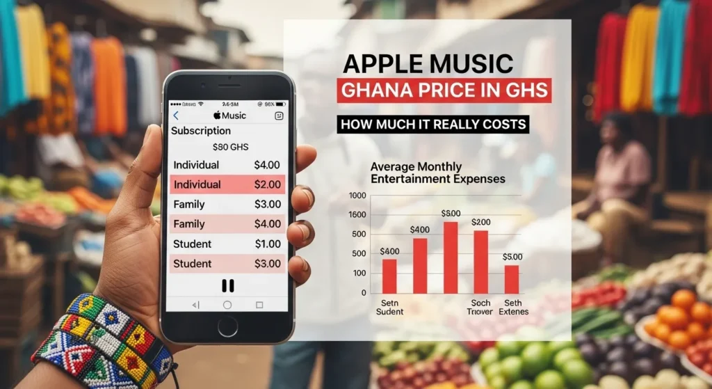 Apple Music Ghana Price How Much It Really Costs
